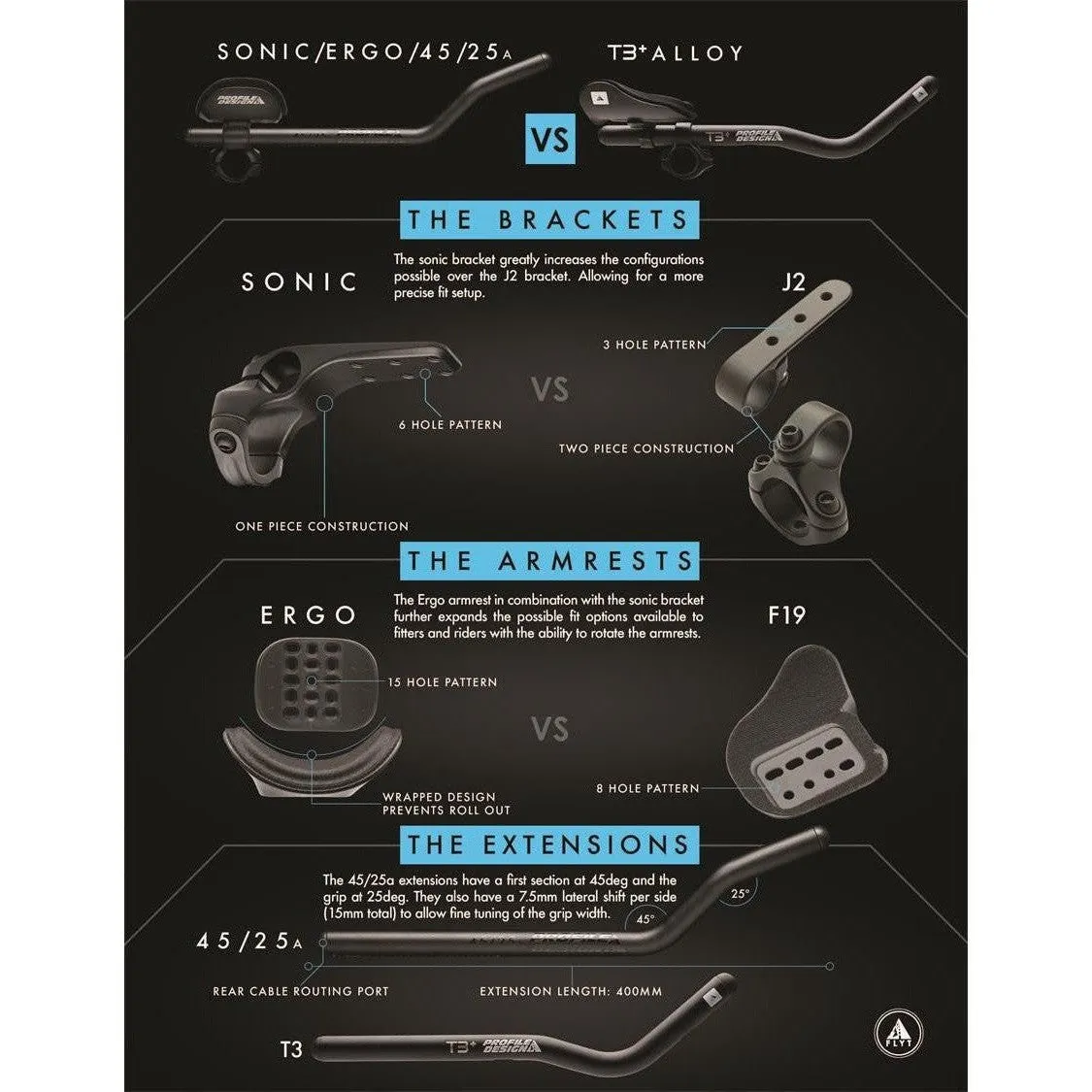Profile Designs Sonic Ergo 45/25a Aerobar